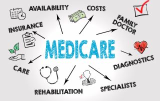 medicare word cloud